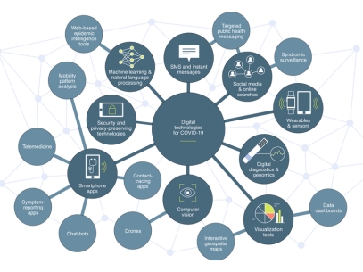 Digital Marketing Ideas